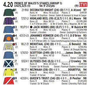 horse races saturday form guide.